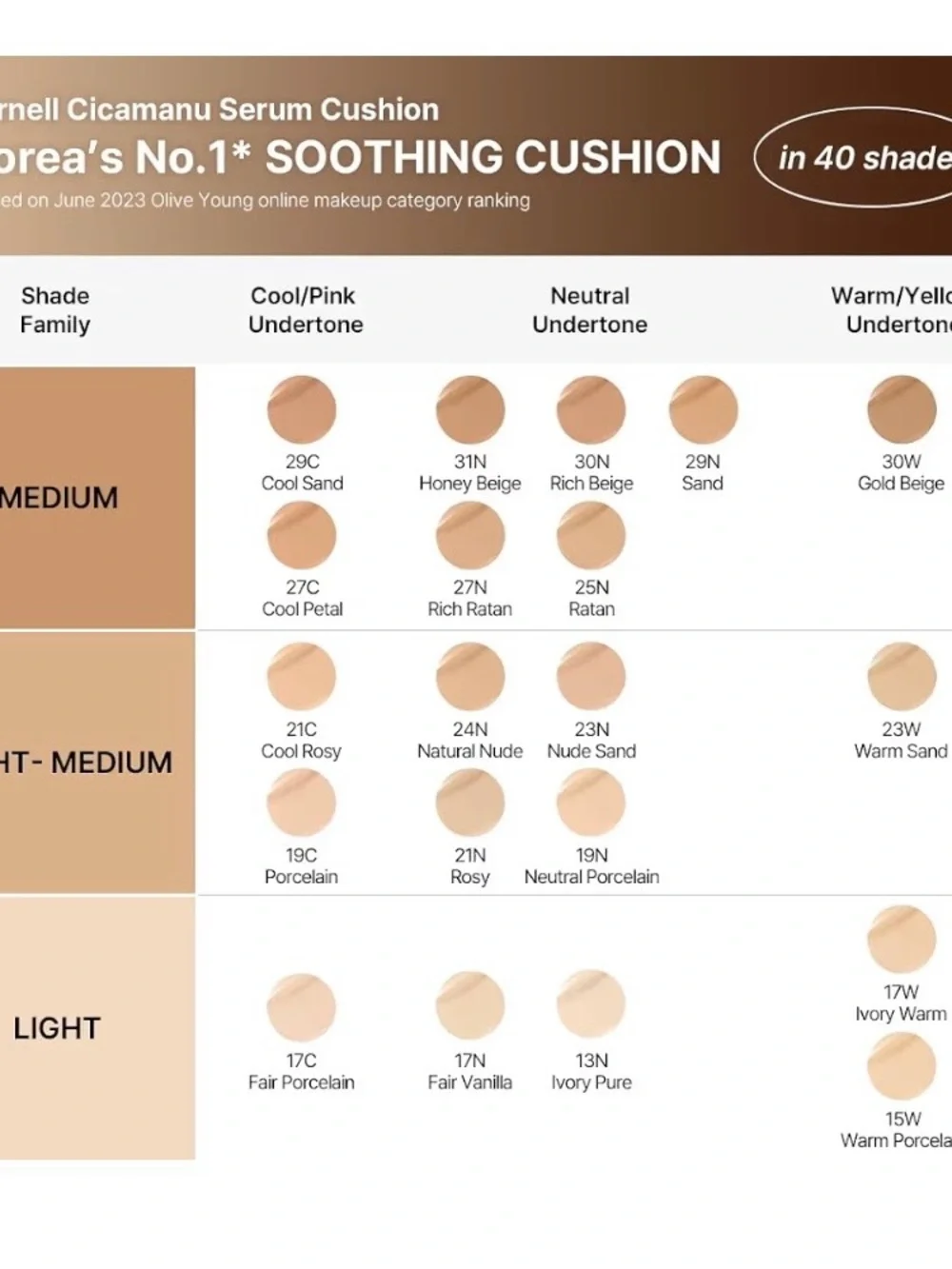 PARNELL Cicamanu Serum Cushion In 29C Cool Sand Exp 10/27